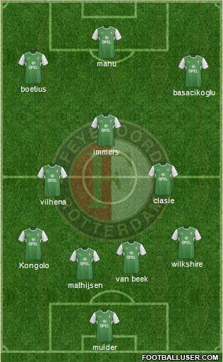 Feyenoord Formation 2014