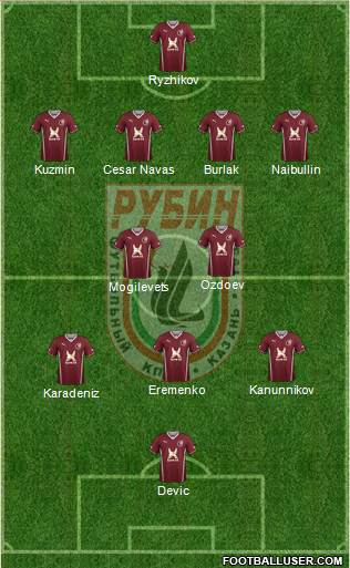 Rubin Kazan Formation 2014