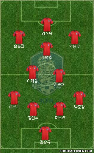 South Korea Formation 2014