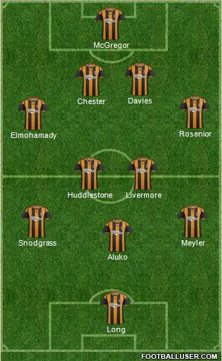 Hull City Formation 2014