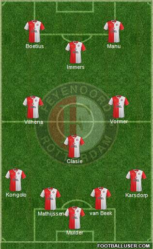 Feyenoord Formation 2014