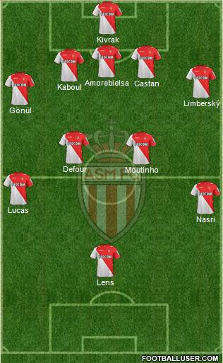 AS Monaco FC Formation 2014