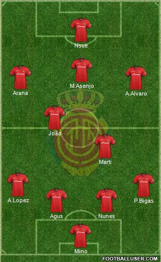 R.C.D. Mallorca S.A.D. Formation 2014