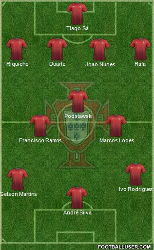 Portugal Formation 2014