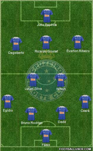 Cruzeiro EC Formation 2014