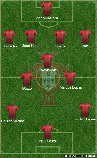 Portugal Formation 2014