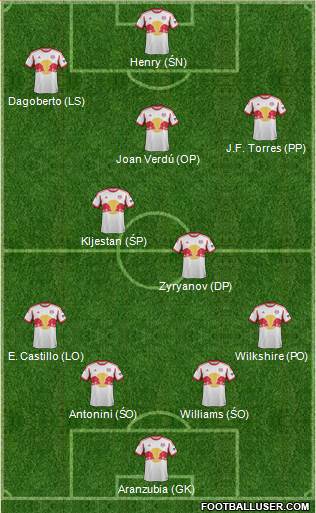 New York Red Bulls Formation 2014