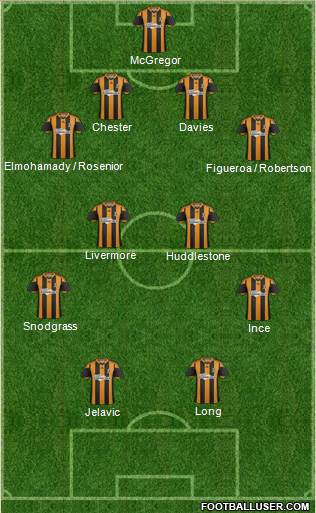 Hull City Formation 2014