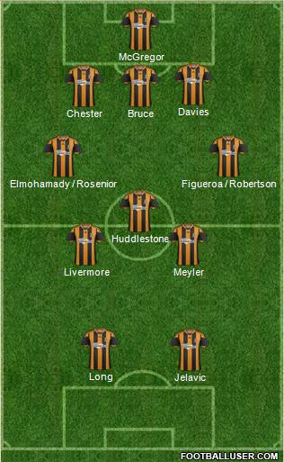 Hull City Formation 2014