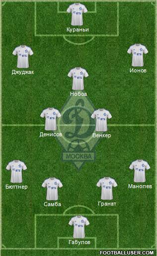 Dinamo Moscow Formation 2014