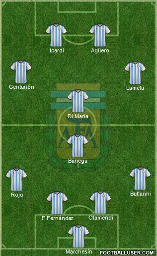 Argentina Formation 2014