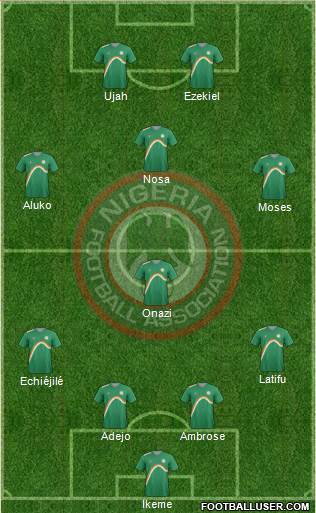 Nigeria Formation 2014