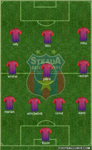 FC Steaua Bucharest Formation 2014