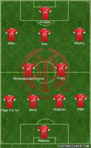 1.FSV Mainz 05 Formation 2014