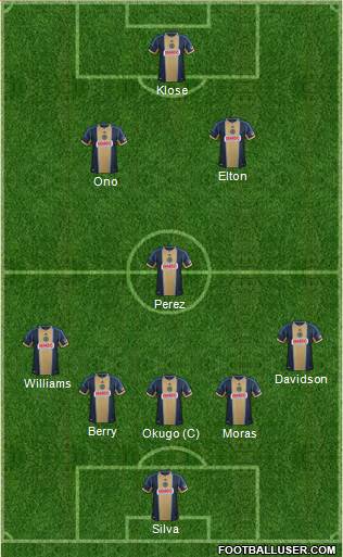 Philadelphia Union Formation 2014