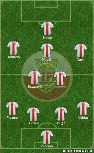 Poland Formation 2014