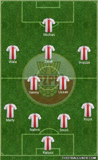 Poland Formation 2014