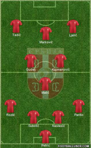 Serbia Formation 2014