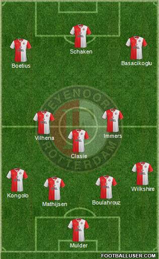 Feyenoord Formation 2014