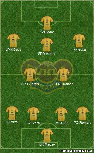 Dukla Prague Formation 2014