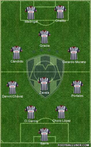 Club de Fútbol Monterrey Formation 2014