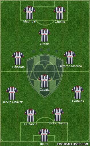 Club de Fútbol Monterrey Formation 2014