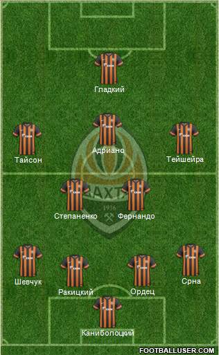 Shakhtar Donetsk Formation 2014