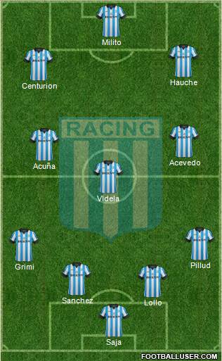 Racing Club Formation 2014