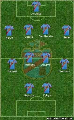 Arsenal de Sarandí Formation 2014