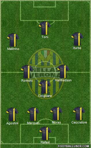 Hellas Verona Formation 2014