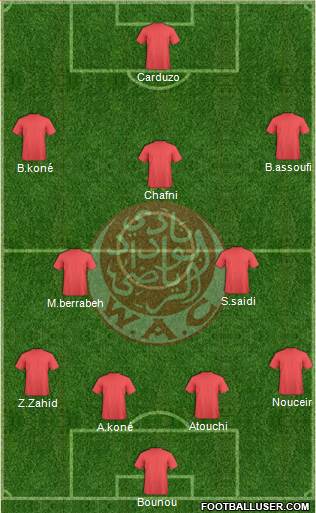 Wydad Athletic Club Formation 2014