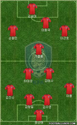 South Korea Formation 2014