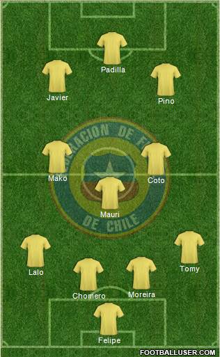 Chile Formation 2014