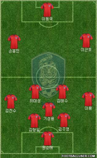 South Korea Formation 2014