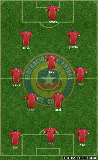 Chile Formation 2014