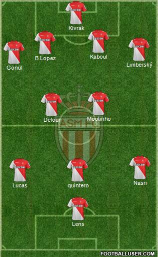 AS Monaco FC Formation 2014