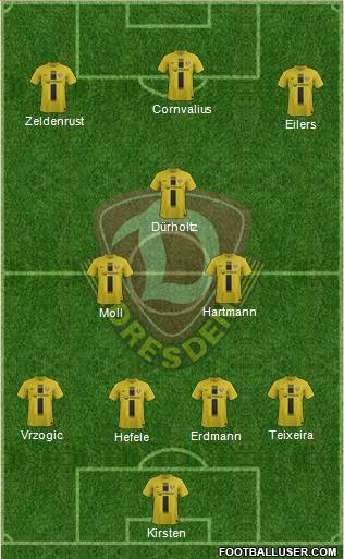 SG Dynamo Dresden Formation 2014