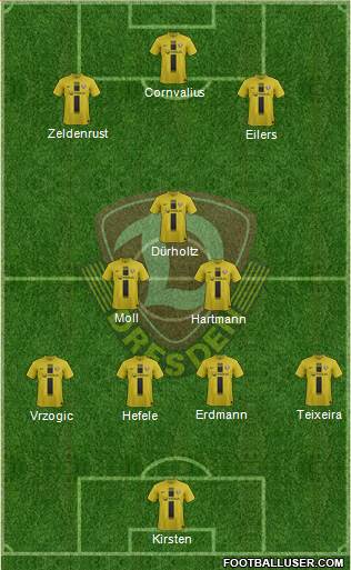 SG Dynamo Dresden Formation 2014