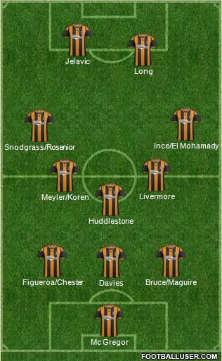 Hull City Formation 2014