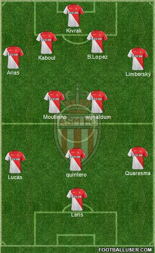 AS Monaco FC Formation 2014