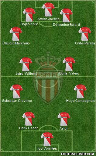 AS Monaco FC Formation 2014