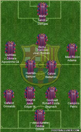 F.C. Barcelona B Formation 2014