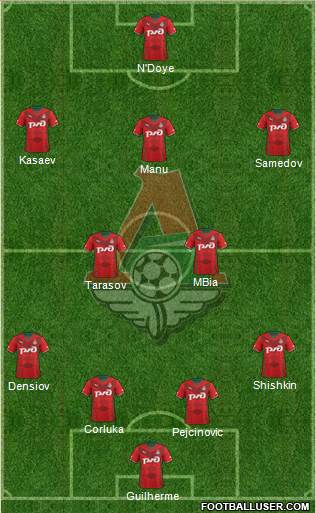 Lokomotiv Moscow Formation 2014