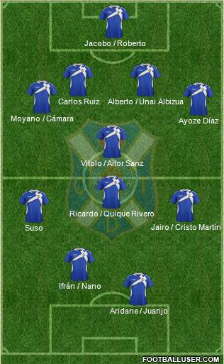 C.D. Tenerife S.A.D. Formation 2014