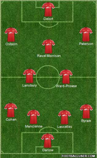 Nottingham Forest Formation 2014