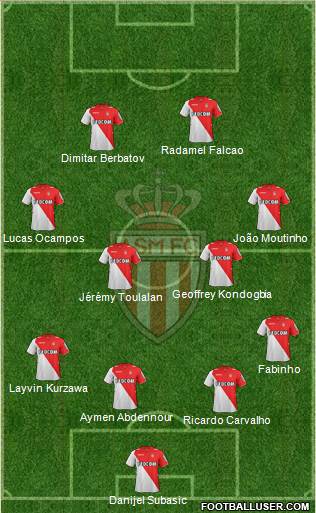 AS Monaco FC Formation 2014