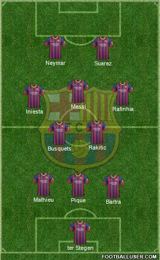 F.C. Barcelona B Formation 2014