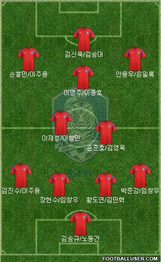 South Korea Formation 2014