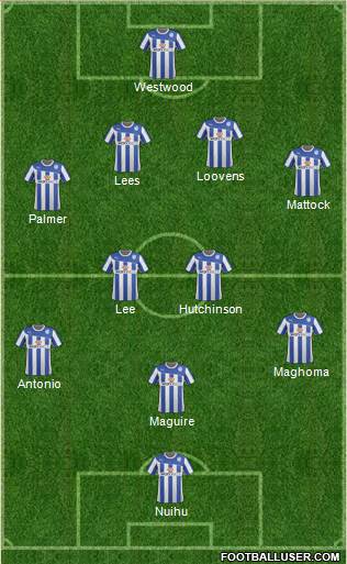 Sheffield Wednesday Formation 2014