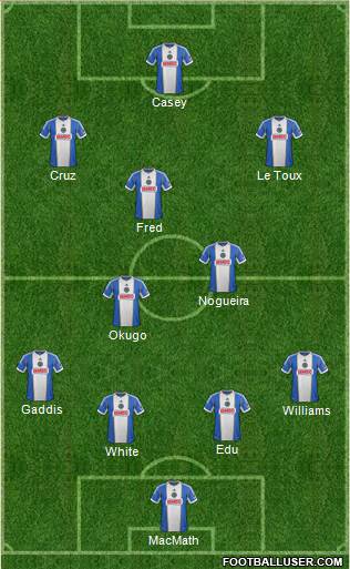 Philadelphia Union Formation 2014